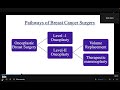 Nbe breast oncoplasty for oncosurgeon basics to advanced dr svs deo