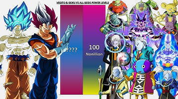 Goku & Ultra Vegito VS All Gods POWER LEVELS Over The Years - DBZ/DBS/Daima/UV