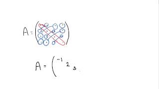 Download Lagu Transpose MP3