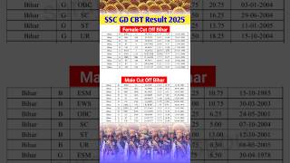 Ssc Gd Bihar Cut Off 2025 Male And Female  Ssc Gd Result 2025  Ssc Gd Cut Off  ssc gd