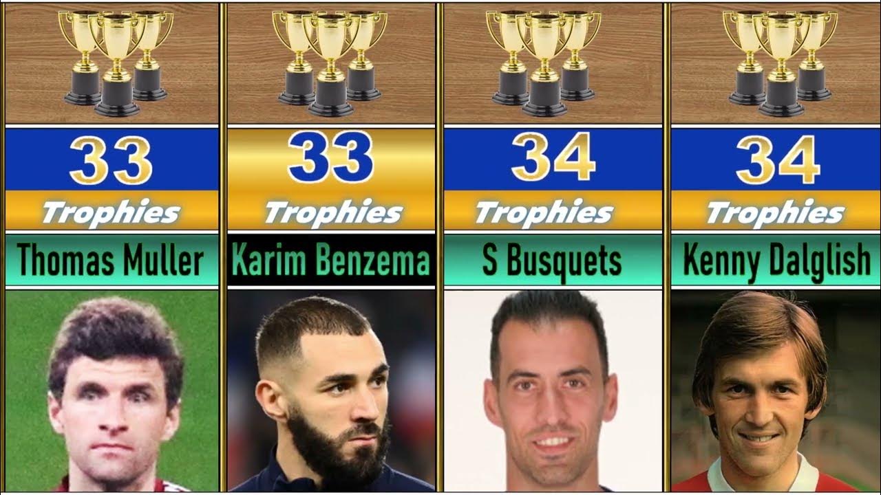 Top 40 Footballers with Most Trophies in Football 🏆 highest trophies won by a footballer YouTube