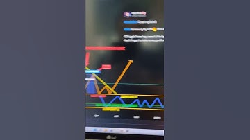 CHAINLINK 41%🔥 GAIN 67% TARGET🎯 #shorts #link #chainlink #crypto #cryptosignal #technicalanalysis