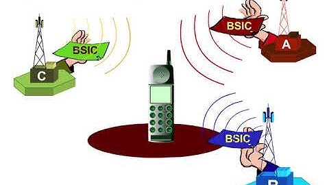 11 Basic Procedures 1 Base Station Identity Code BSIC