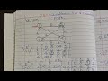 All Pairs Shortest Path | Floyd-Warshall Algorithm | Dynamic Programming #education #daa