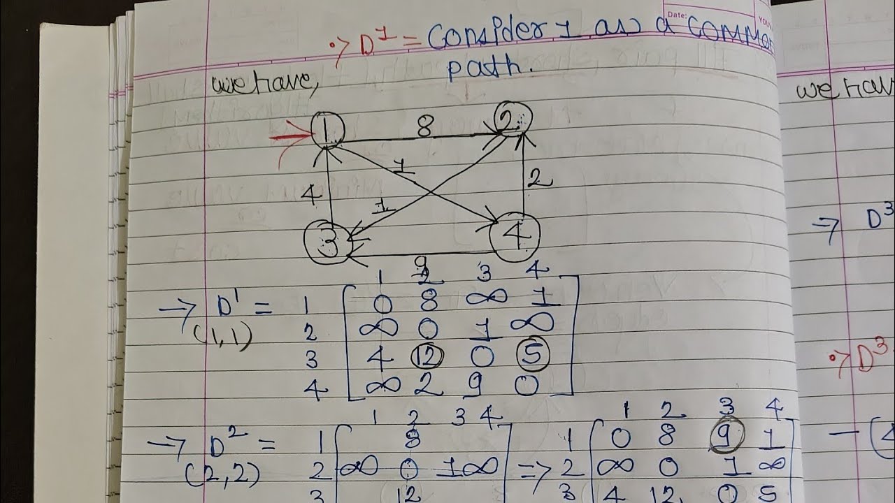 All Pairs Shortest Path | Floyd-Warshall Algorithm | Dynamic ...