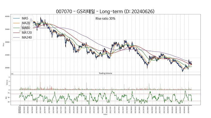 SSW Chart 20240626 Type1