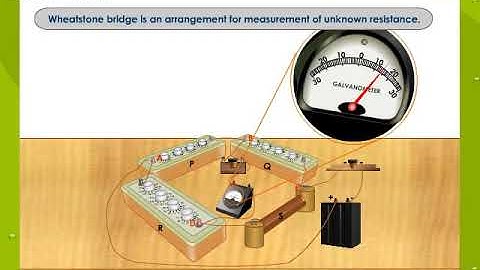 Wheatstone Bridge Animation