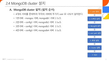 [엑셈 웨비나] MongoDB - 02 MongoDB Cluster & 설치 데모