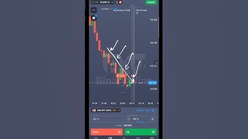Trading Method By Imitating The Past Behavior Of Candles In Binary Options#quotextrading