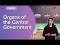 Government Organs and Their Functions in India