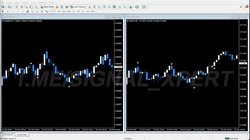 100% ACCURATE TRADING INDICATOR! | Binary Trading Secret | Non-Repaint