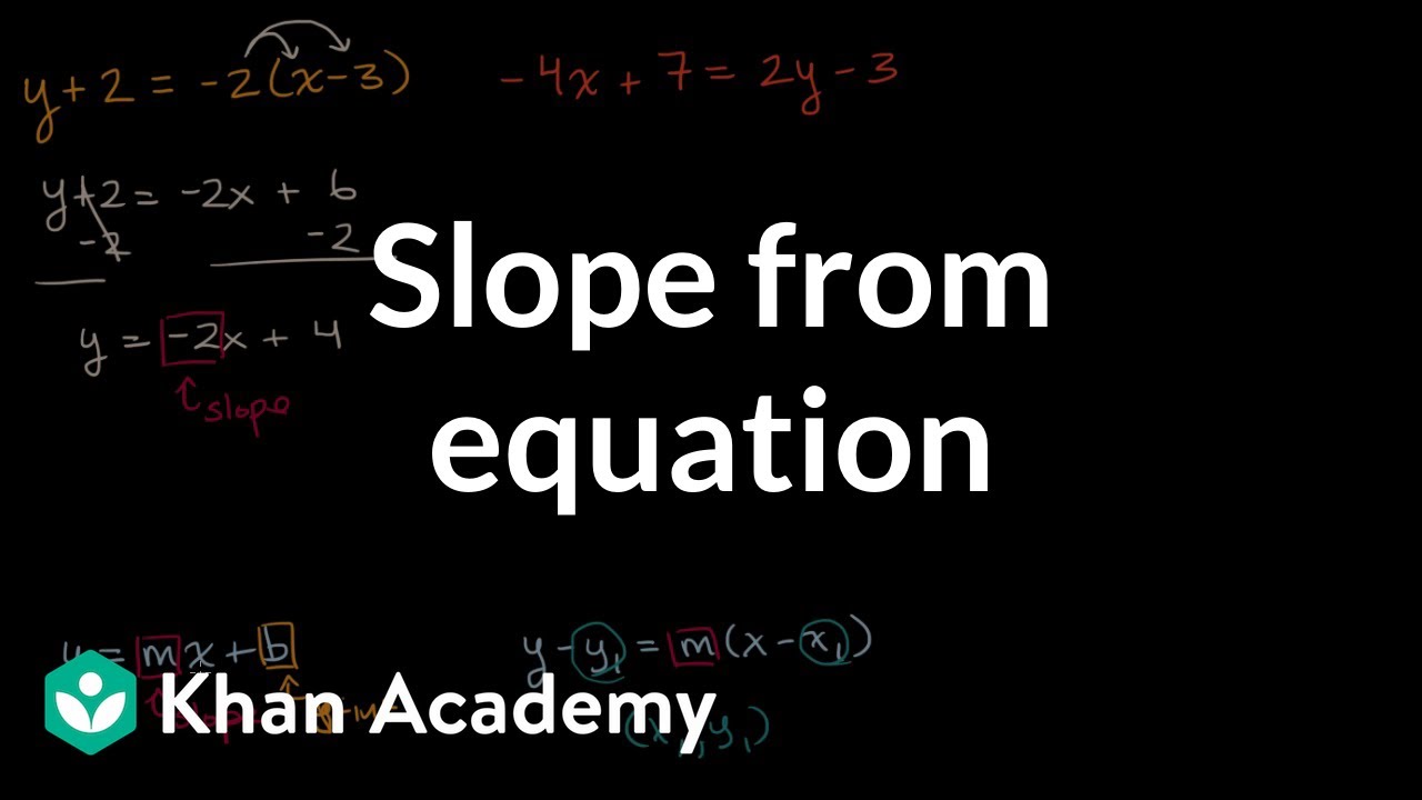 Slope From Equation Video Khan Academy