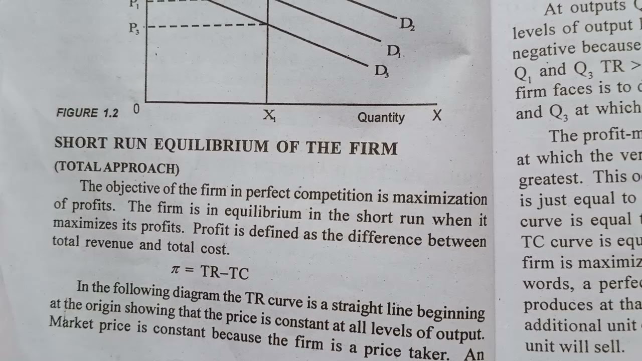Microeconomics module 1 BA ECONOMICS CALICUT 