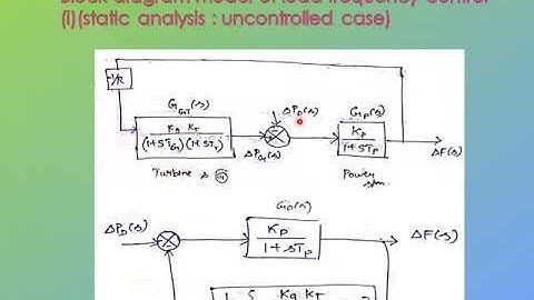 PSOC unit 2 Load Frequency Control, Single Area System, Static analysis