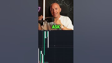 Understanding Bid and Ask Spreads on a Chart