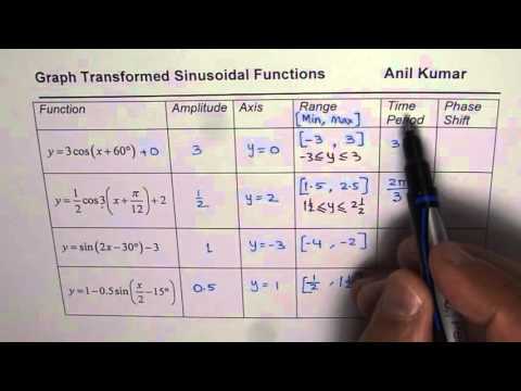 Characteristics Amplitude Range