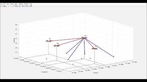 Cooperative Localization in UAV Networks
