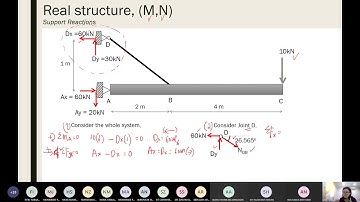 Week 4 Part 1 Structural Analysis: Deformation of Composite structure and arch