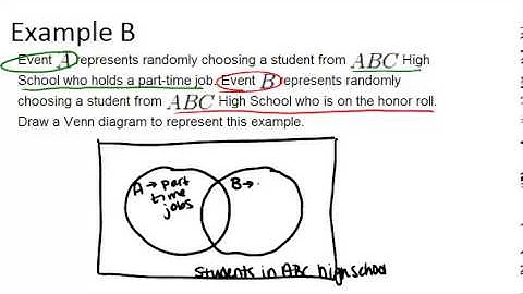 Venn Diagrams: Examples (Basic Probability and Statistics Concepts)