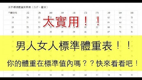 太實用！男人女人「標準體重表」！你的體重合格了嗎？ - 天天要聞