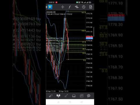 Forex trading scalping 100% Profit XAUUSD (Gold)