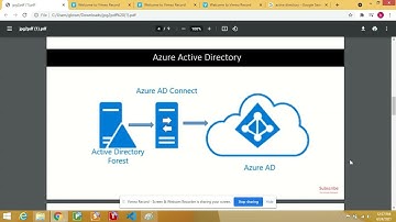 Active Directory(AD) and Azure Active Directory (AAD) in HIndi