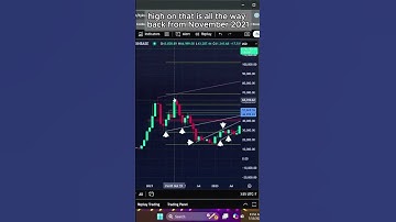 Bitcoin’s Next Target  $155,000