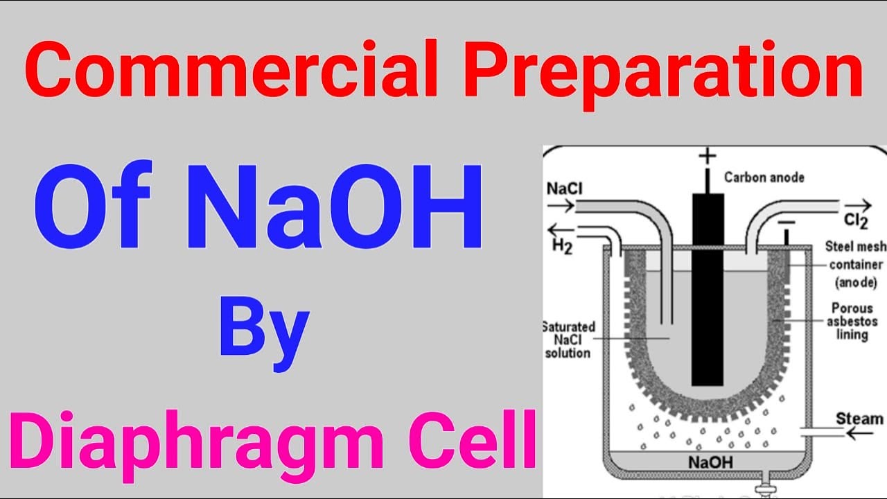 Commercial Preparation of NaOH by Diaphragm Cell Sodium Hydroxide