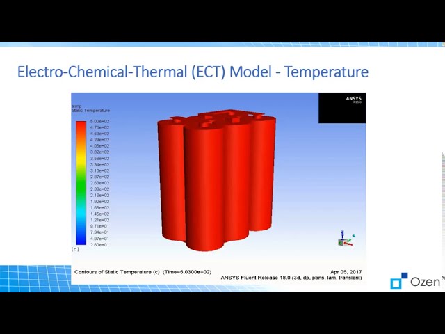 Thermal Battery Simulation - Gamma Technologies