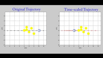 Trajectory Time Scaling of a Mobile Robot - Case 02