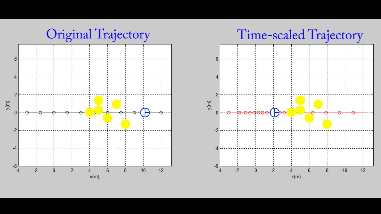 Trajectory Time Scaling of a Mobile Robot - Case 02 - YouTube