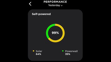 Tesla PowerWall2 and Solar Panels Almost Off Grid | Ludicrous Feed | Tesla Tom