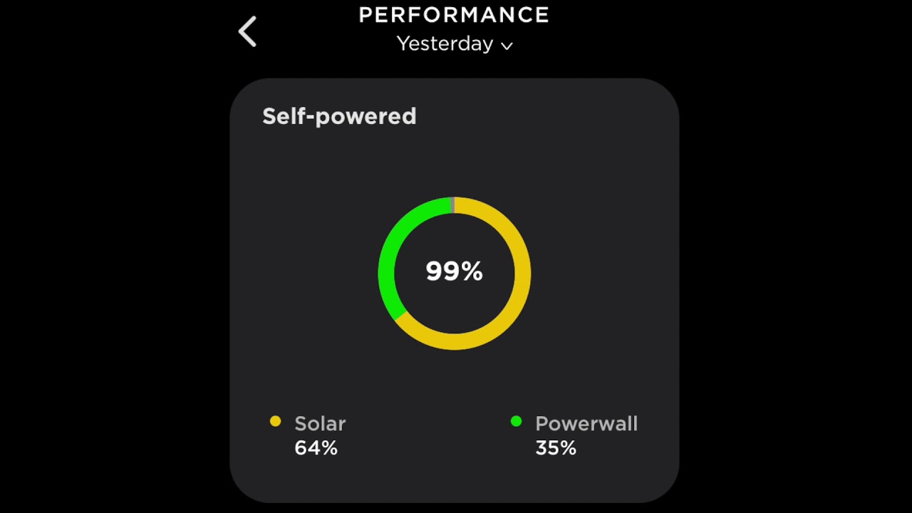 elon gold Sun, Solar Panels, Battery and (almost) No Grid
