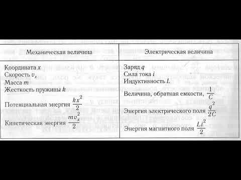 Механические и электромагнитные колебания