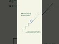 Respire de forma consciente - Auto-observação íntima #shorts
