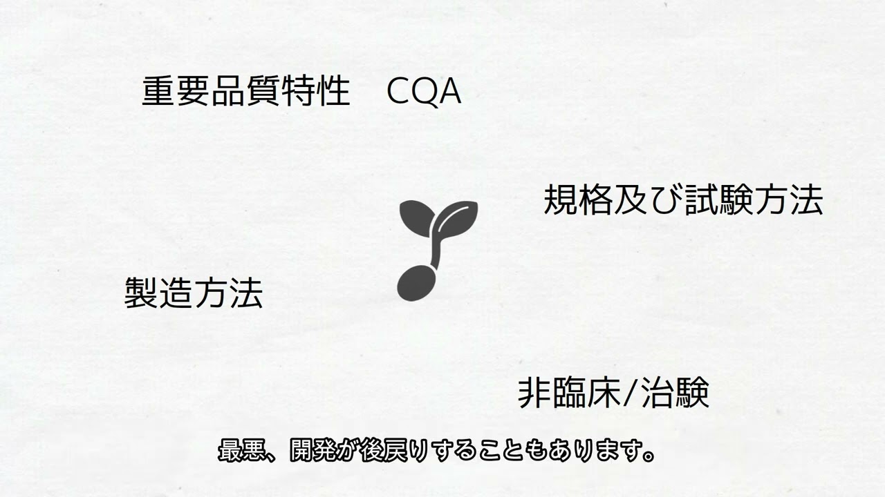 医薬品開発とCMC