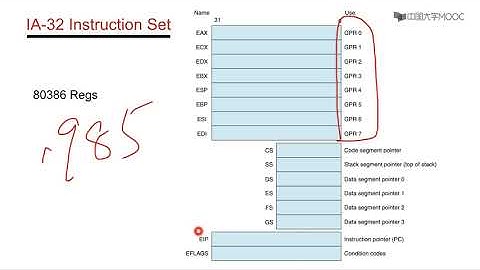 【计算机组成与设计】 3 8 1  2 8IA 32指令集