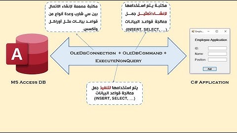 ربط التطبيقات مع قواعد البيانات في فيجوال سي شارب