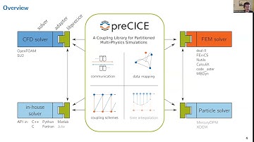ExCALIBUR ISE Code Coupling Workshop 1: preCICE
