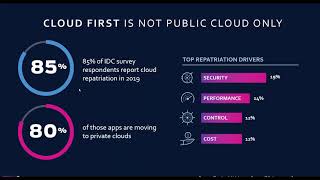 Cyxtera: Infrastructure on Demand, Highlighting the CXD Platform