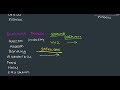 Introduction To Cloud Computing - (18-10-24)