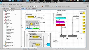 ABMs Memoryless Transitions, Memoryful Transitions, Heterogeneity, Statecharts