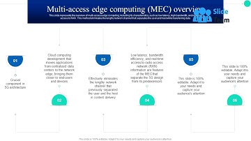 Multi Access Edge Computing MEC Overview Architecture And Functioning Of 5g