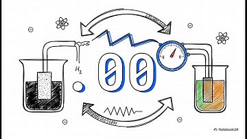 Electrode Potentials and the Nernst Equation | Chemistry Explorer