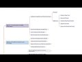 1.1 Definition And Significance Of Health Informatics I Fundamentals of Health Informatics - Course