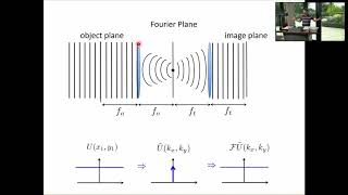 L08 01 Fourier Imaging Principle