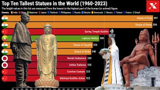 Ten of the Tallest Statues in the World