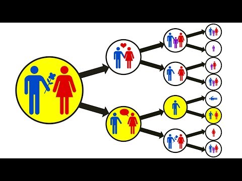 Video: Alam Semesta Dengan Sepuluh Dimensi: Cara Mewakili Dimensi Tambahan - Pandangan Alternatif