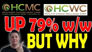 Healthier Choices Wellness is UP 73% w/w | The REAL Reason it Rallied  ⚠️ Must Watch HCWC Video