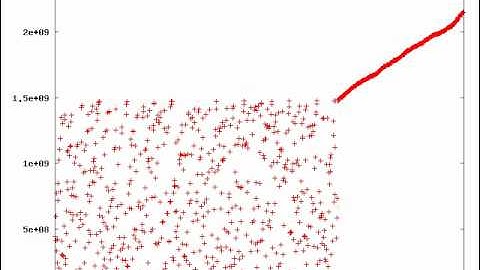 Smoothsort visualized